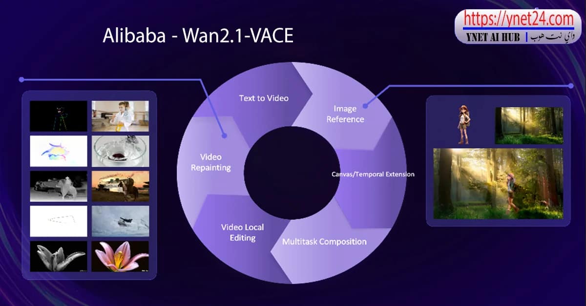 Alibaba تطلق Wan2.1-VACE 2 Alibaba تطلق Wan2.1-VACE